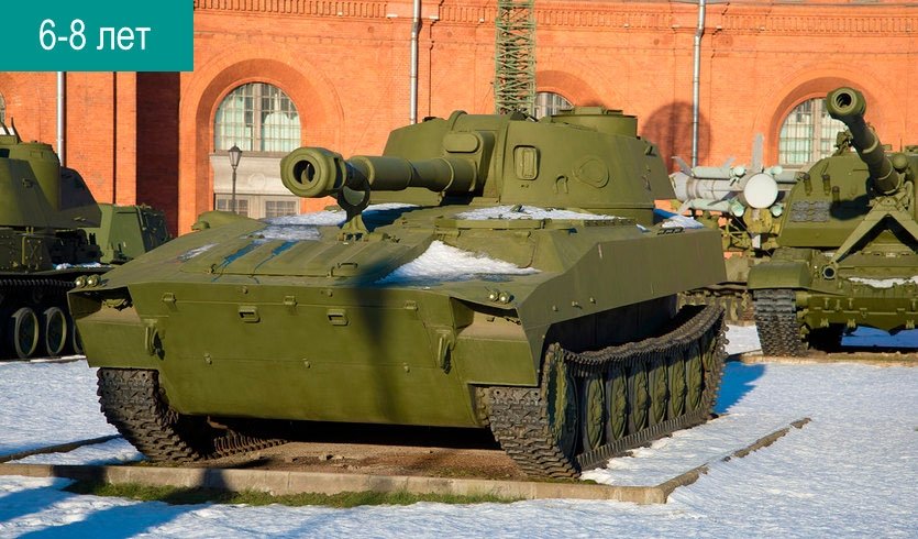 Игровое занятие  «Бомбардирская рота» (Артиллерийский музей) — Сборные экскурсии для школьников в Санкт-Петербурге Игровое занятие  «Бомбардирская рота» (Артиллерийский музей) — Сборные экскурсии для школьников в Санкт-Петербурге