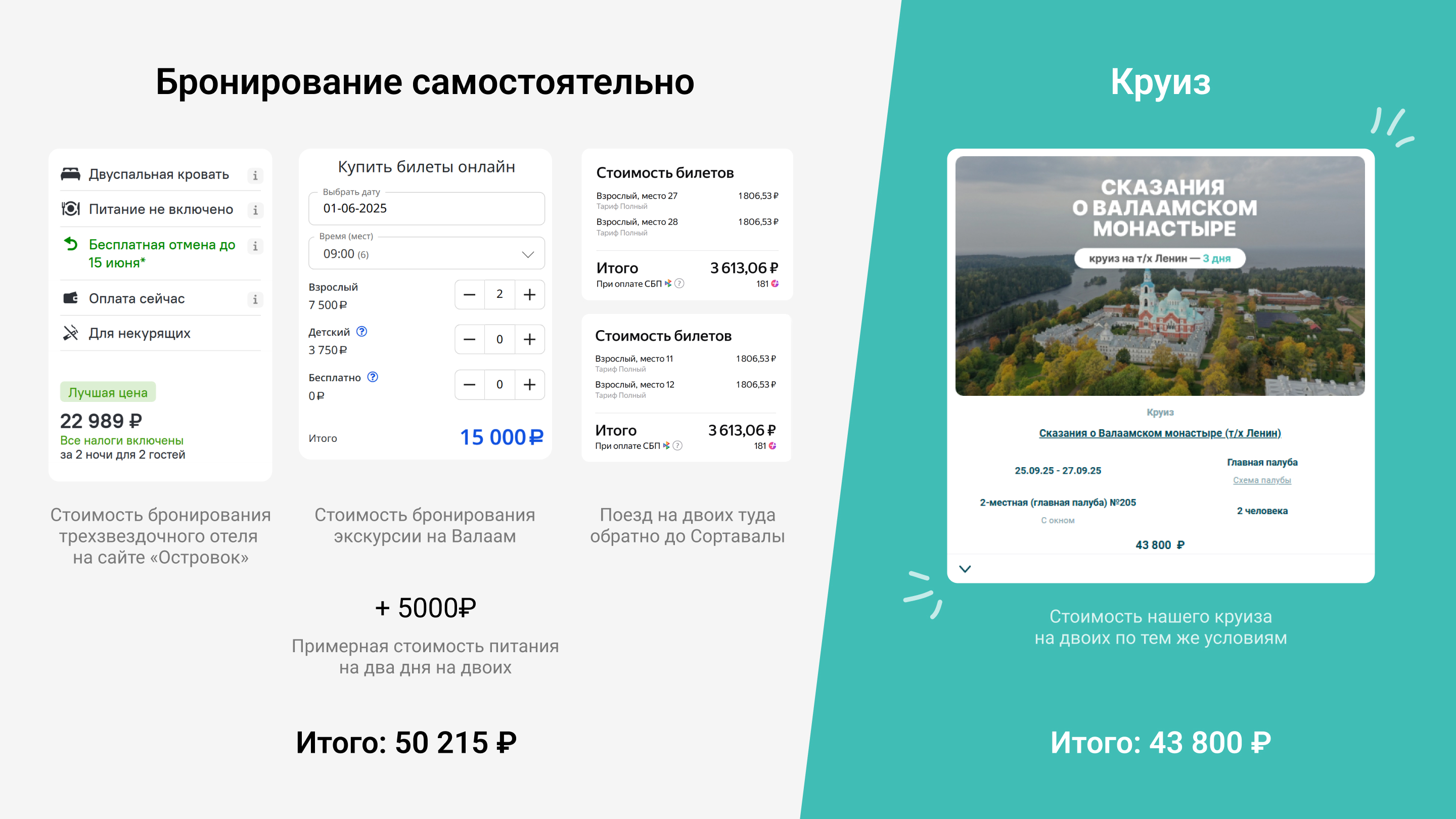 Сравнение самостоятельного бронирования путешествия и круиза